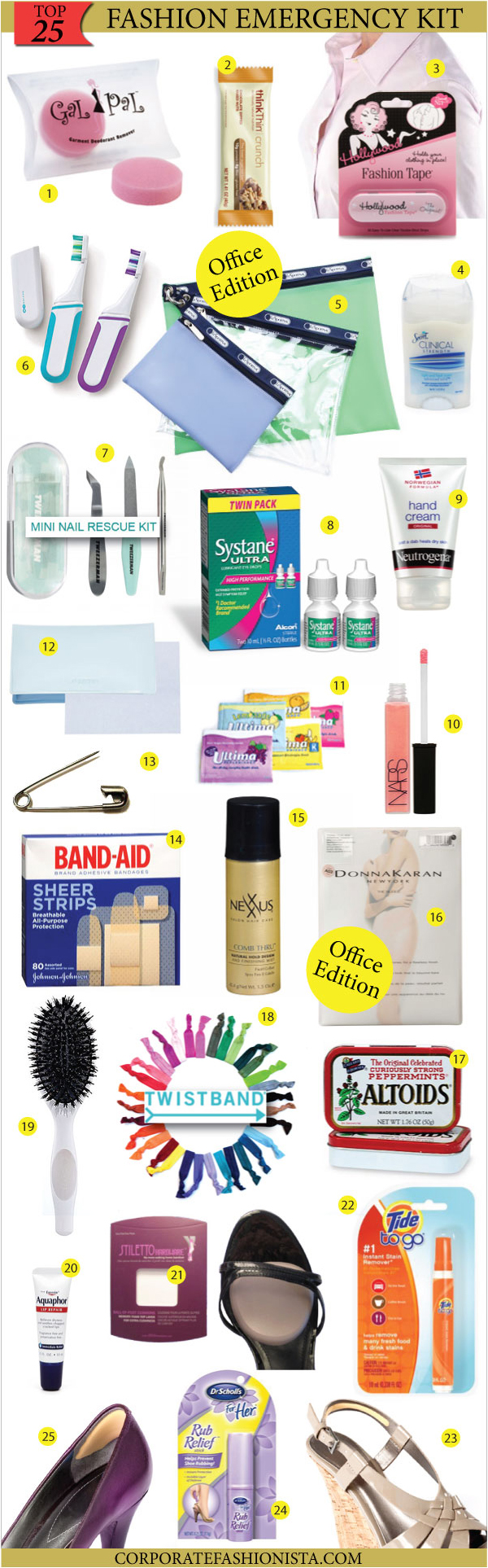 What to Pack in a Beauty Emergency Kit